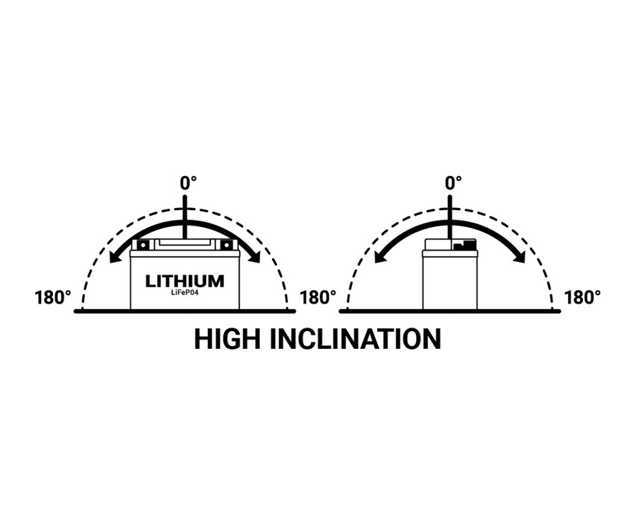 Batterie BS BATTERY Lithium-Ion - BSLI-14 - 1123558