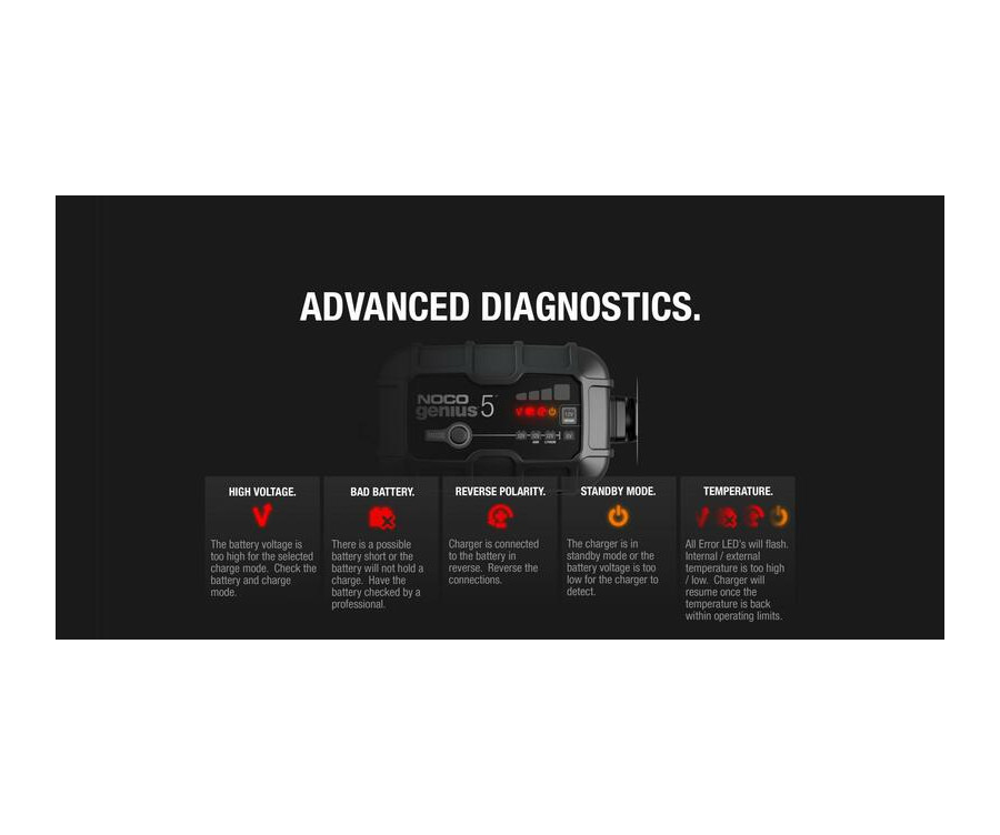 Chargeur de batterie intelligent NOCO Genius5 6/12V 5A - 1079654