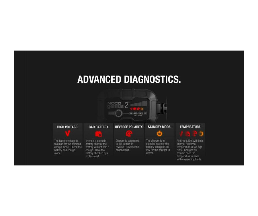 Chargeur de batterie intelligent montage avec pinces NOCO Genius2 6/12V 2A - 1079653