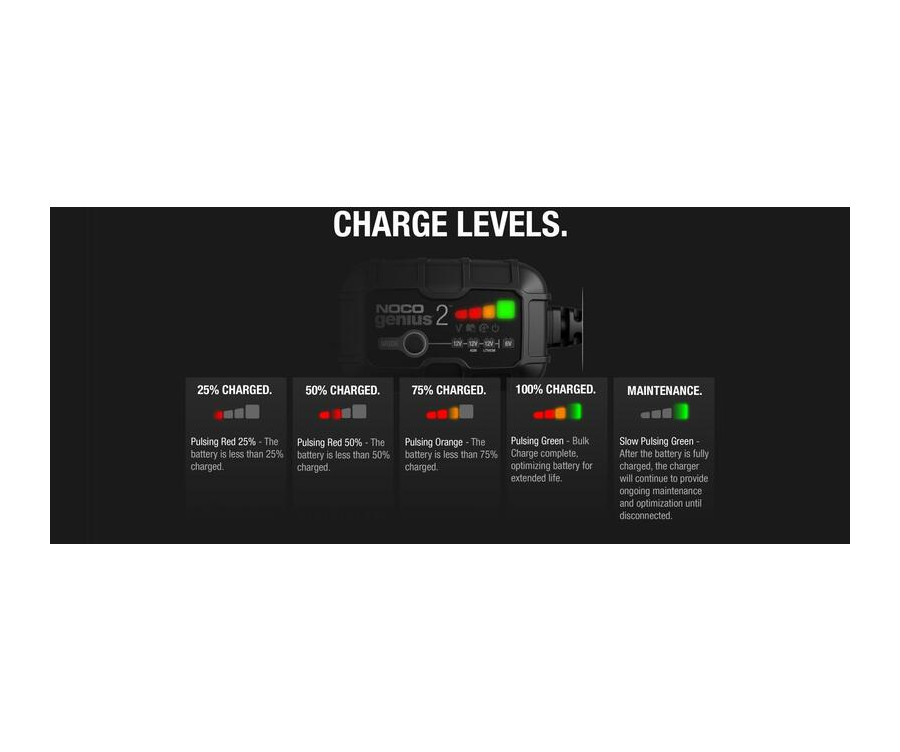 Chargeur de batterie intelligent montage avec pinces NOCO Genius2 6/12V 2A - 1079653