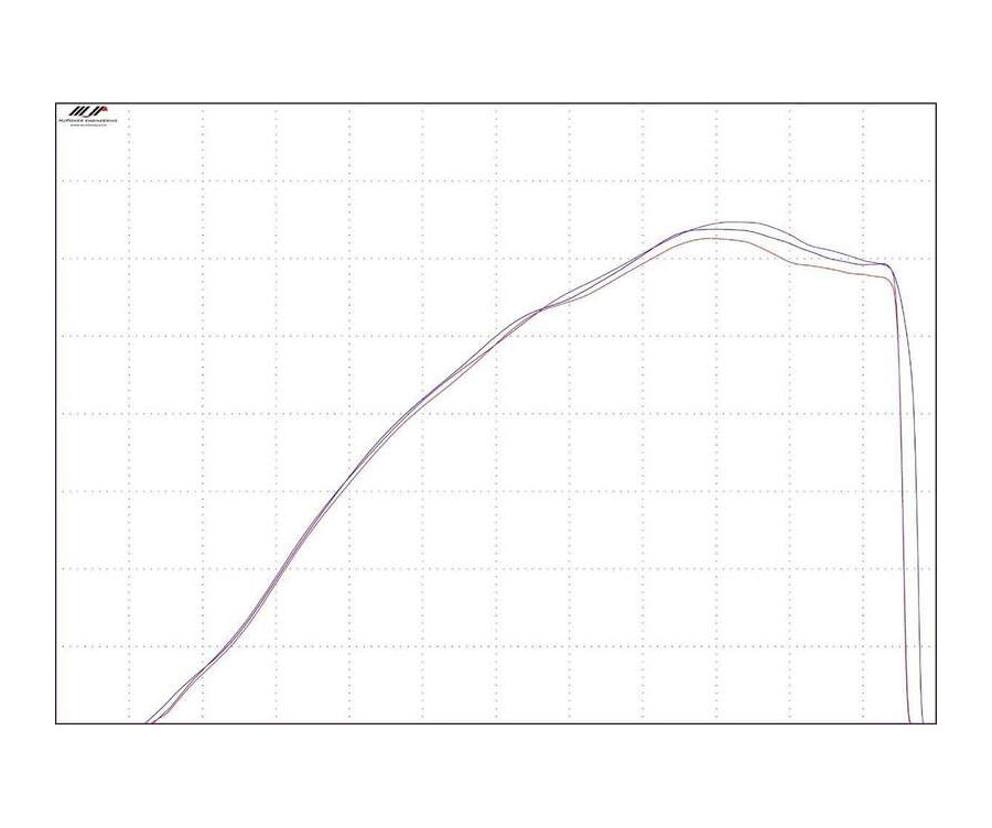 Entonnoir d'admission TWIN AIR Powertune - 1122673