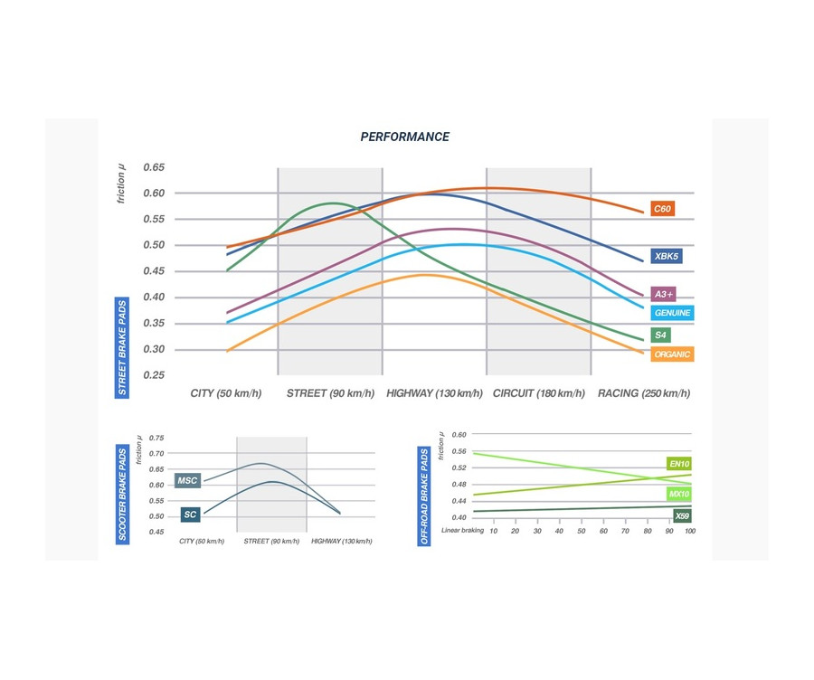 Plaquettes de frein CL BRAKES route métal fritté - 1232RX3 - 1122651