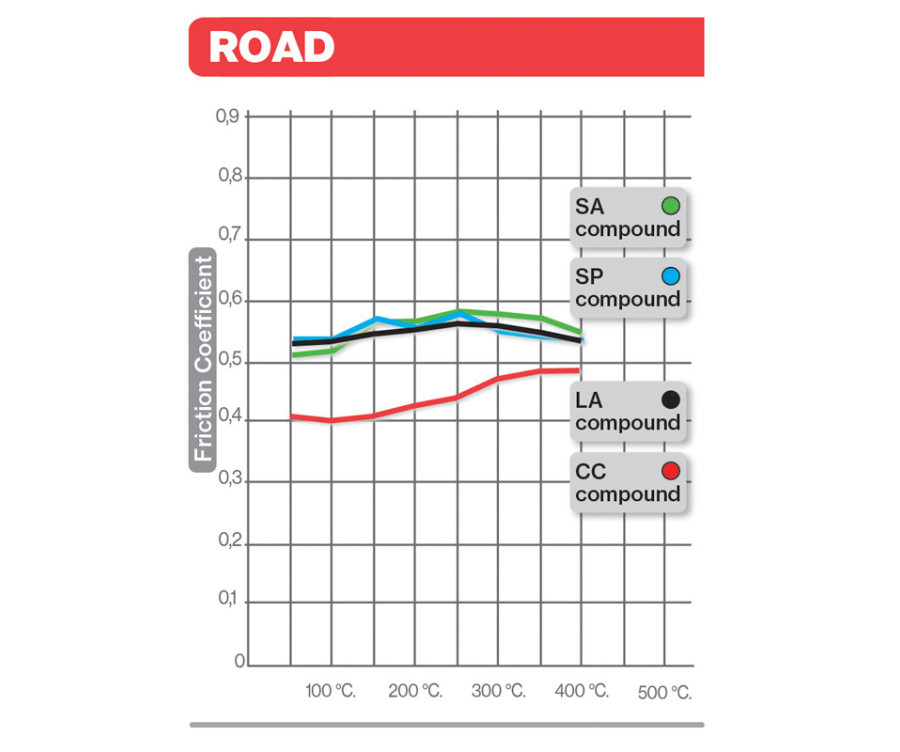 Plaquettes de frein BREMBO métal fritté - 07BB02SP - 1114573
