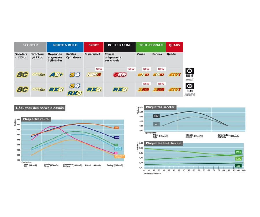 Plaquettes de frein CL BRAKES route métal fritté - 2254A3+ - 1034804