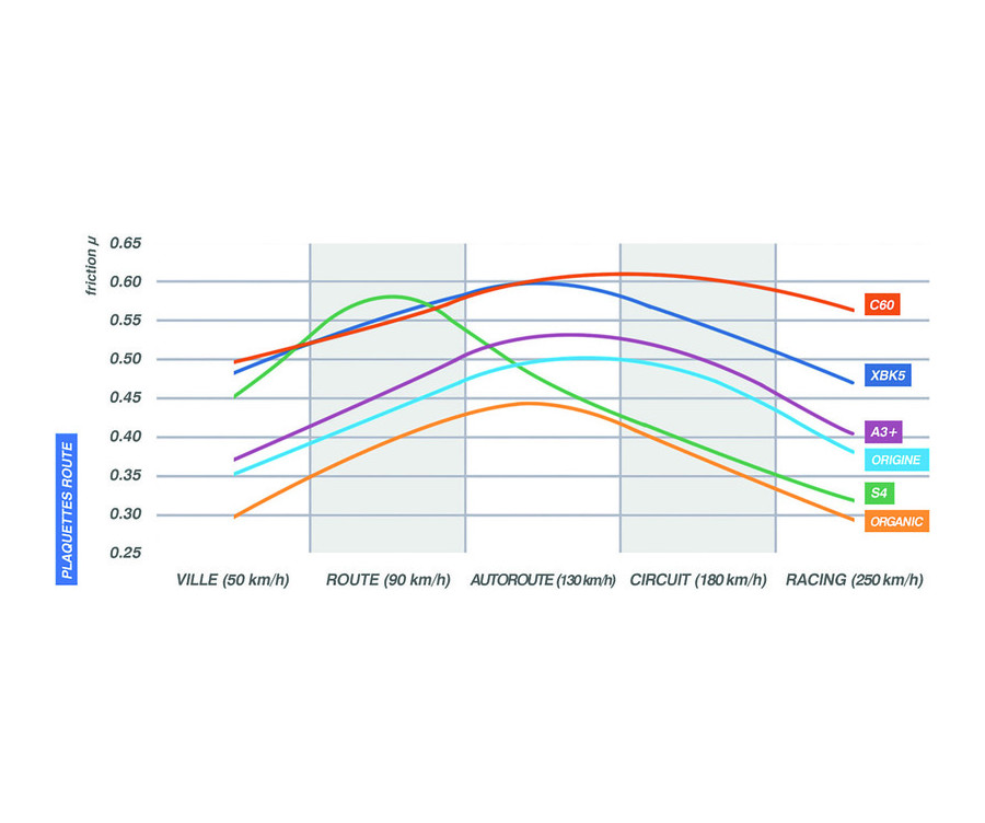 Plaquettes de frein CL BRAKES racing métal fritté - 1252C60 - 1090538