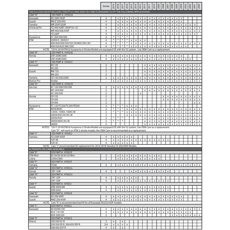 Revêtements ODI Rogue MX semi-gauffré - 1081122001