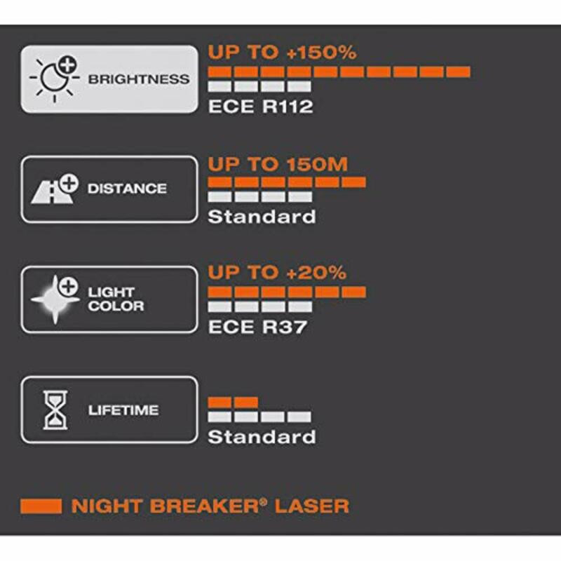 Ampoule OSRAM Night Breaker Laser H3 12V 55W - x1 - 1080412