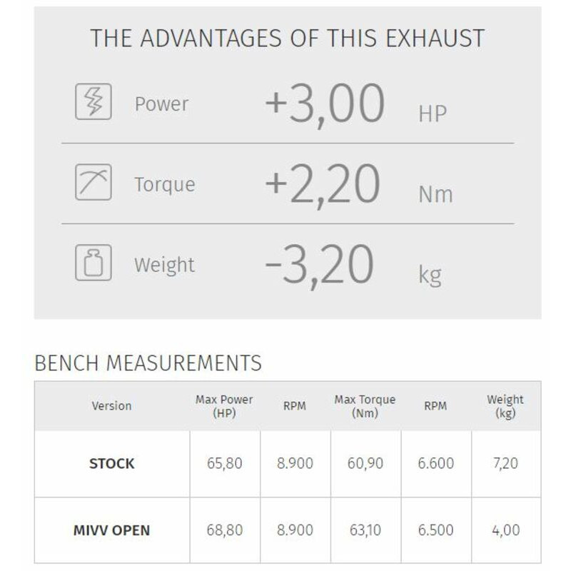 Ligne complète MIVV Speed Edge - Yamaha Tracer 700 - 1088208001