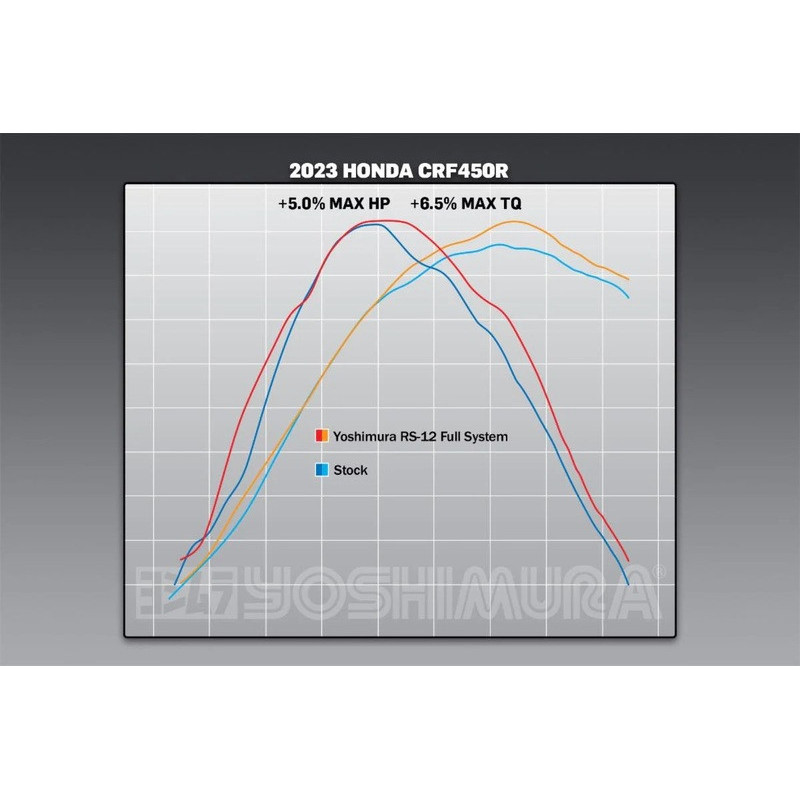 Ligne complète YOSHIMURA RS-12 - Honda CRF450R/RX/WE - 1119392001