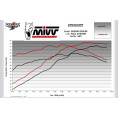Ligne complète MIVV SR-1 Ligne complète MIVV SR-1