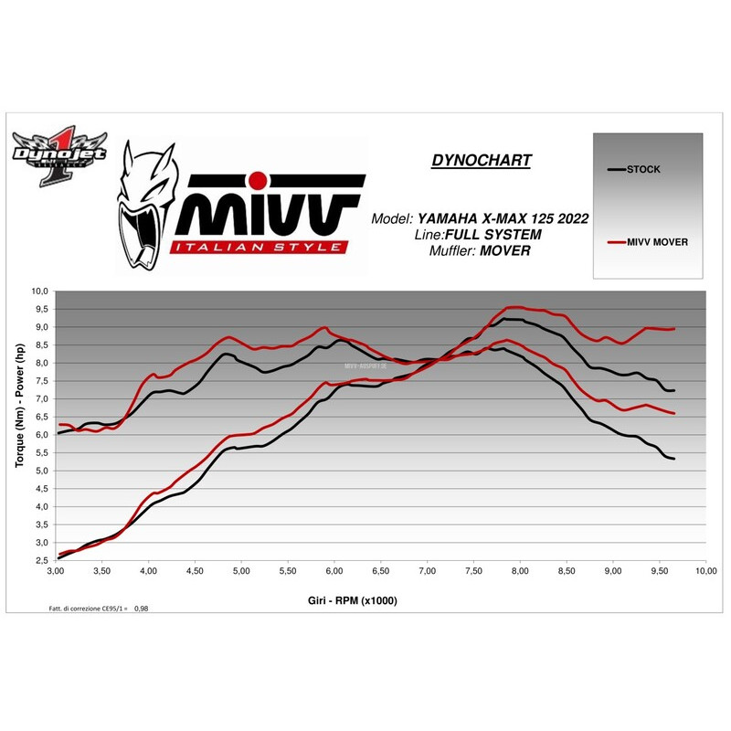 Ligne complète MIVV Mover - 1122089001