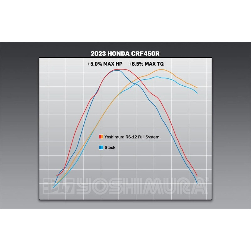 Ligne complète YOSHIMURA RS-12 Signature Series - 1125746