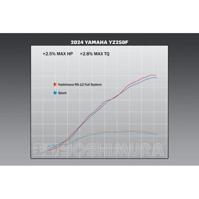 Ligne complète YOSHIMURA RS-12 Signature Series - 1125471