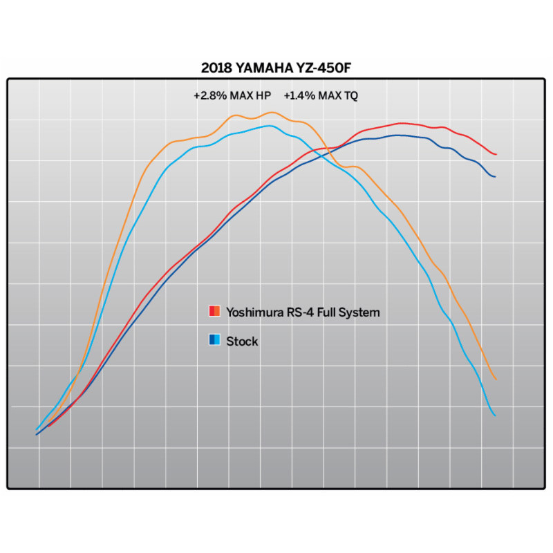 Ligne complète YOSHIMURA RS4 Signature Serie - Yamaha - 1088316001