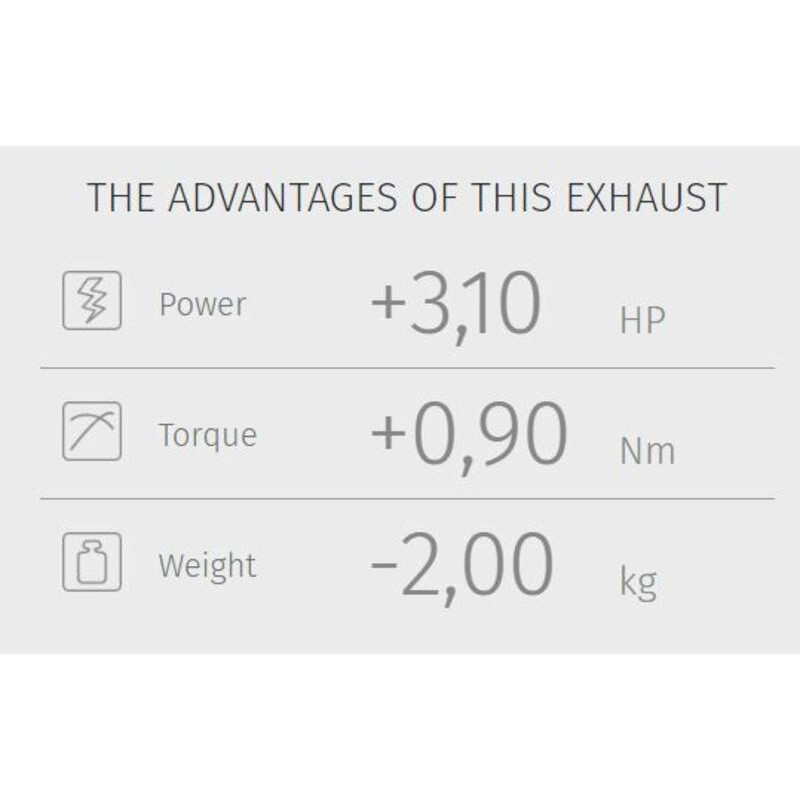 Ligne complète MIVV Ghibli - Yamaha XSR 700 - 1088373001