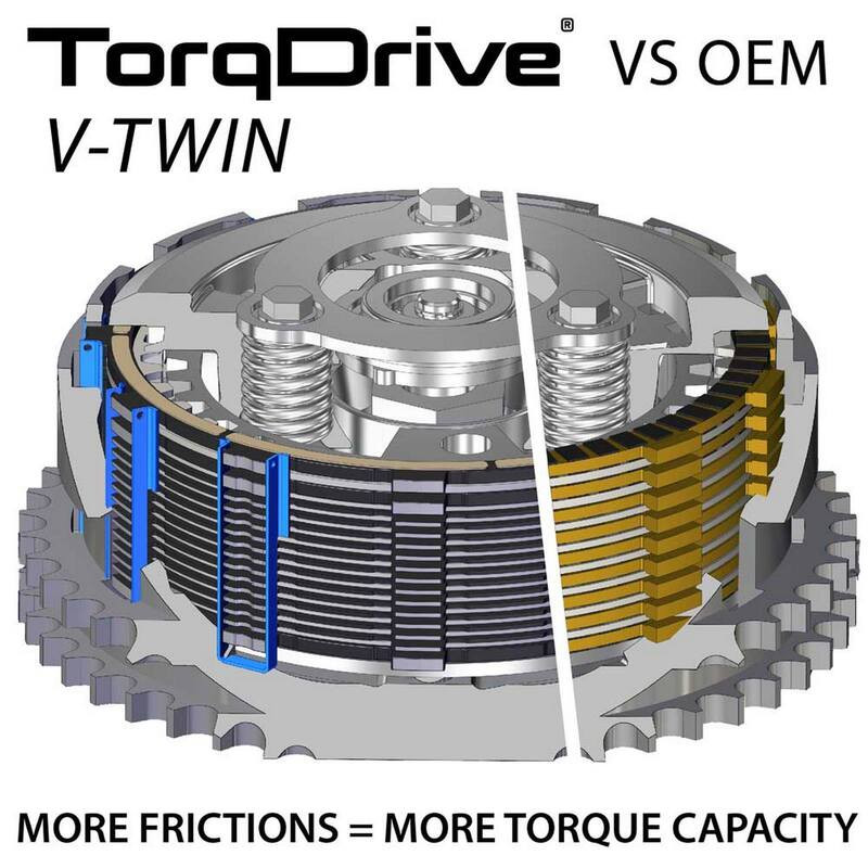 Kit d'embrayage REKLUSE TorqDrive (Indian) - 1118745
