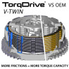 Kit d'embrayage REKLUSE TorqDrive (Indian) - 1118745