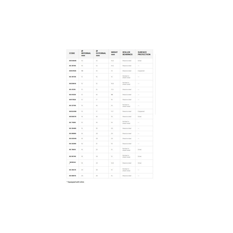 Cage à aiguille MALOSSI Ø12X15X17,5