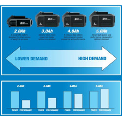 Batterie DRAPER D20 20V 2.0Ah Lithium-Ion