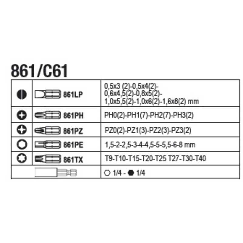 Composition de 196 outils BETA