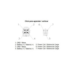 Régulateur DZE