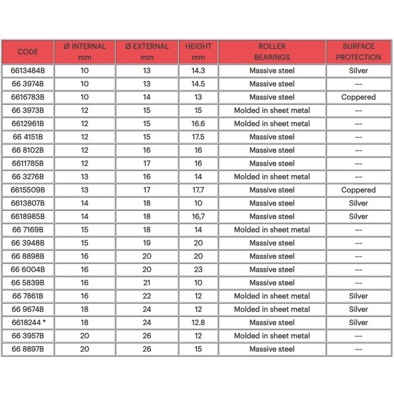 Roulement MALOSSI ø12x15x15