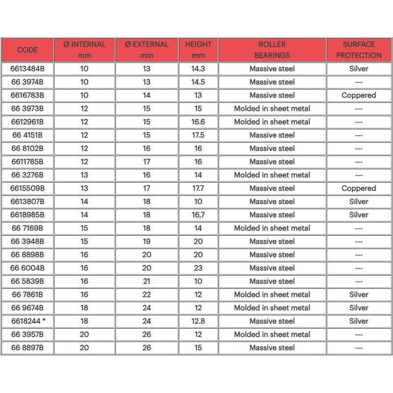 Roulement MALOSSI plaqué cuivre ø10x14x13