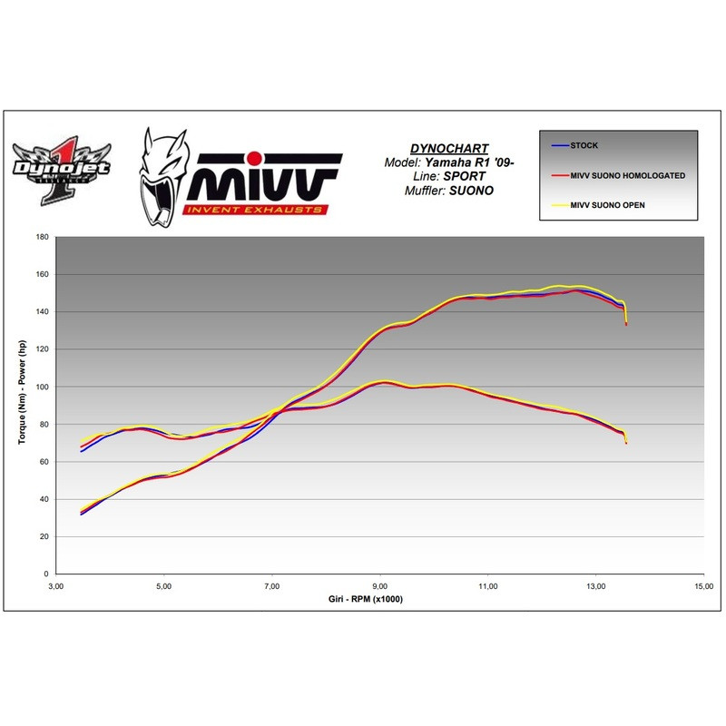 MIVV Suono Slip-On Silencer