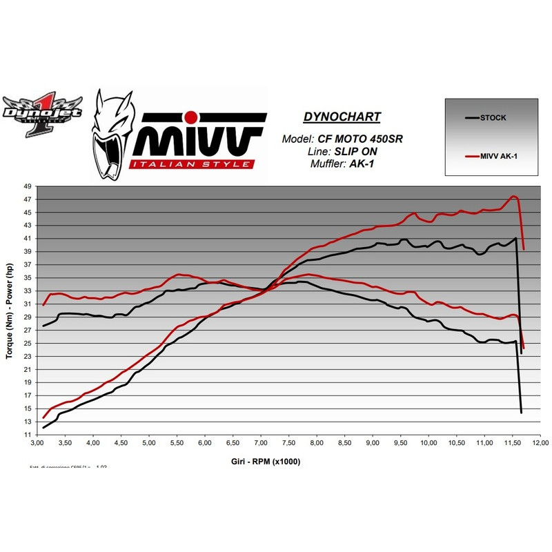 Silencieux MIVV AK-1