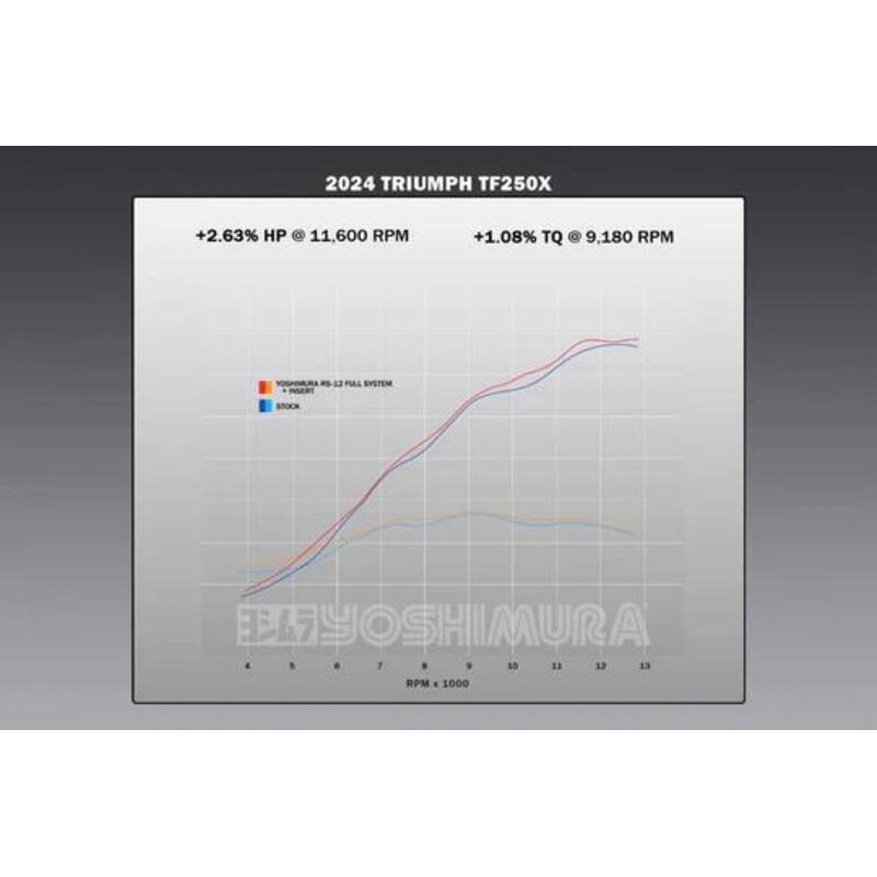 Ligne complète YOSHIMURA RS-12 Signature Series