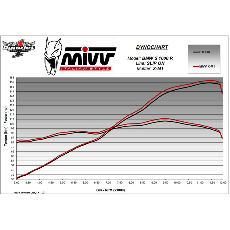 Silencieux MIVV X-M1