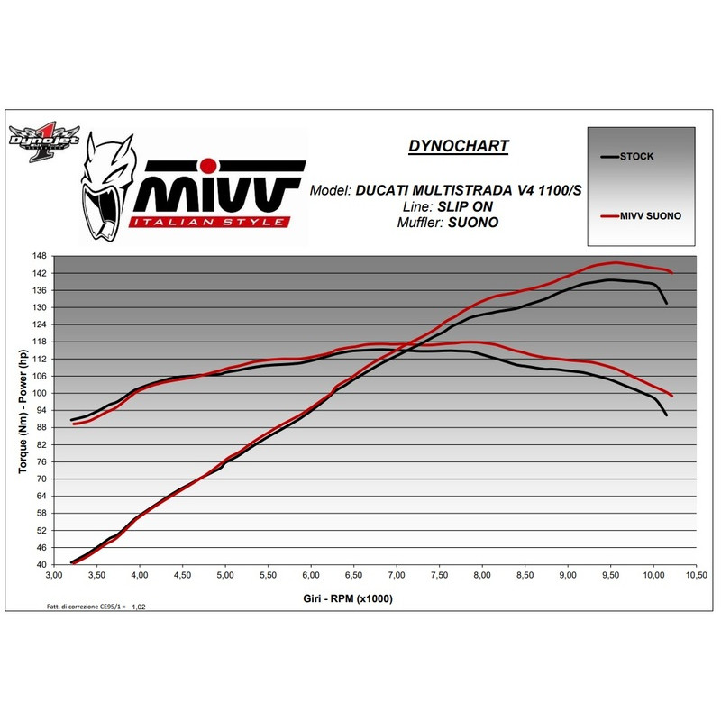 Silencieux MIVV Suono