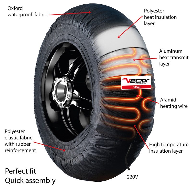 Couvertures Chauffantes VECTOR Smart Autorégulées 80 ºC - 110/120-17 - MOTO3 - 125GP