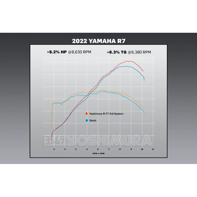 Ligne d'échappement complète YOSHIMURA R-77 Race Series