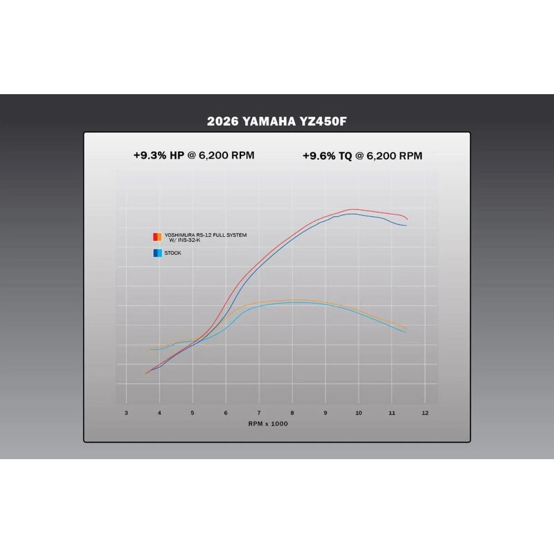 Ligne d'échappement complète YOSHIMURA RS-12 Signature Series Yamaha